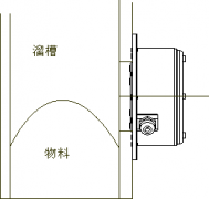 SBNLC-2堵煤堵料開關(guān)LDM-X溜槽堵塞檢測(cè)器 SBNLC-2堵煤堵料開關(guān)LDM-X溜槽堵塞檢測(cè)器