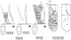 BG10標(biāo)準(zhǔn)型傾斜開關(guān) 不銹鋼傾斜開關(guān)KBC-220防爆傾斜堵塞開關(guān) BG10標(biāo)準(zhǔn)型傾斜開關(guān) 不銹鋼傾斜開關(guān)KBC-220防爆傾斜堵塞開關(guān)