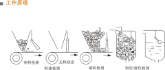 NS-T-304傾斜開關(guān)工作原理ST-20P常開傾斜開關(guān) NS-T-304傾斜開關(guān)工作原理ST-20P常開傾斜開關(guān)