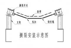 耐高溫ZL-B-2-35-1200感知式縱向撕裂開關(guān)皮帶縱向撕裂檢測裝置 耐高溫ZL-B-2-35-1200感知式縱向撕裂開關(guān)皮帶縱向撕裂檢測裝置