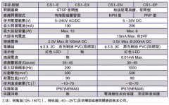 磁性開關(guān)CS1-E生產(chǎn)公司廠家 磁性開關(guān)CS1-E生產(chǎn)公司廠家